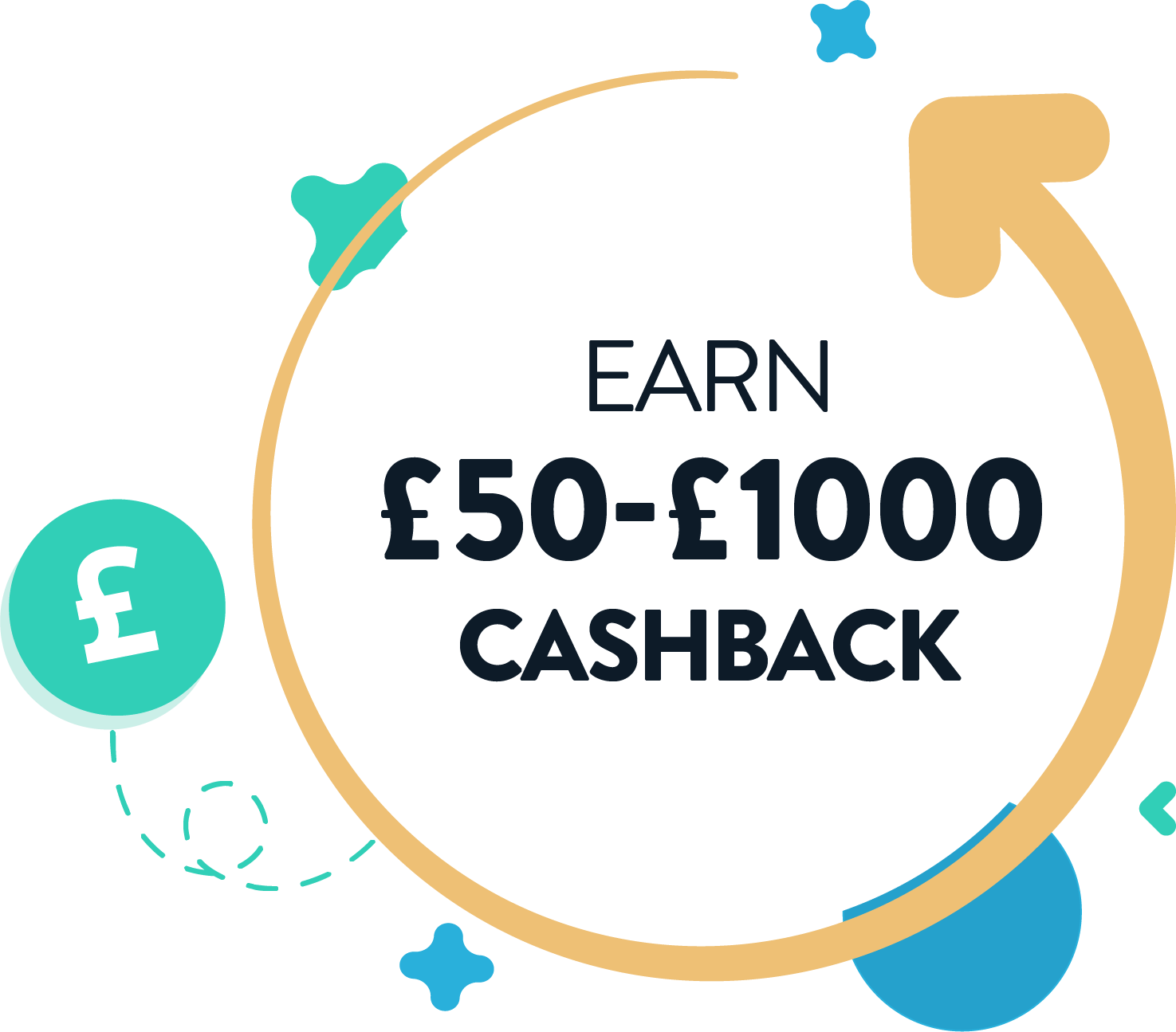 Earn £50-£1000 cashback