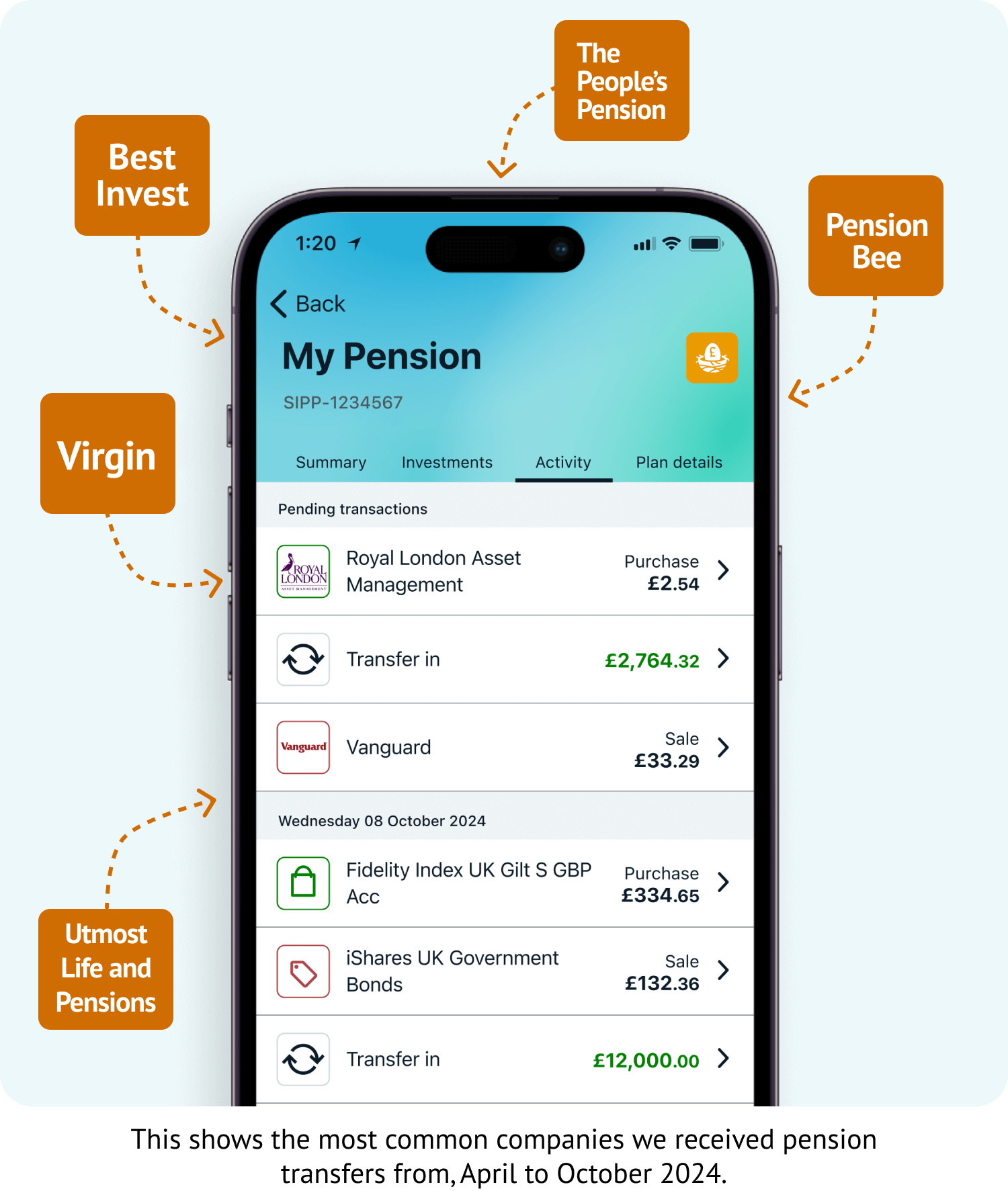 A screenshot of an example Wealthify SIPP account, highlighting the most common pension transfers into Wealthify from other providers from April to October 2024