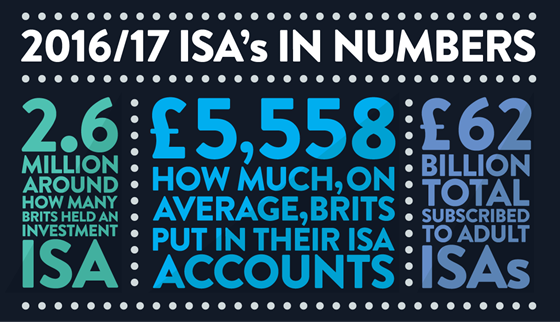 ISA FACTS 2016/17