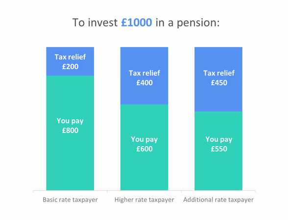 how-to-claim-tax-relief-on-pension-contributions-from-hmrc-asbakku