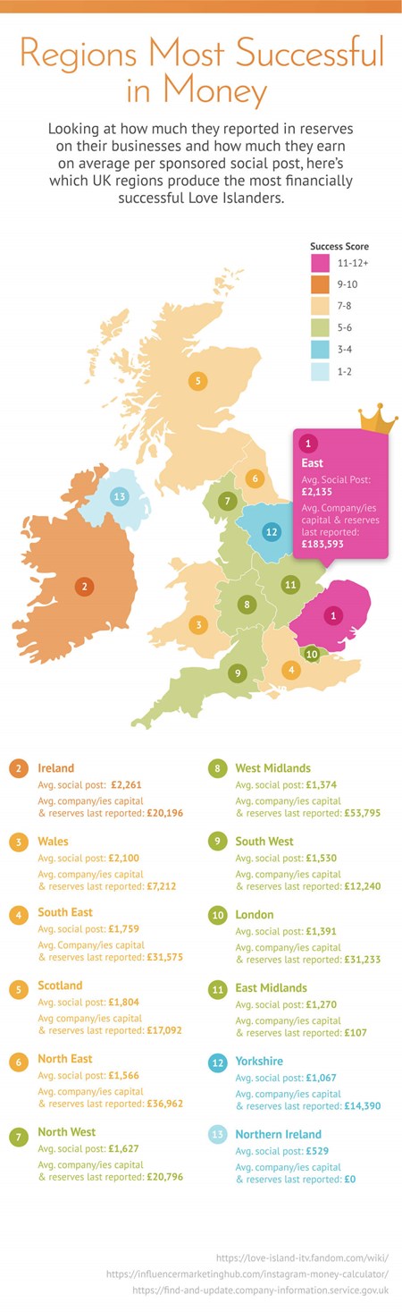 Image showing where the most successful past Love Island contestants are from