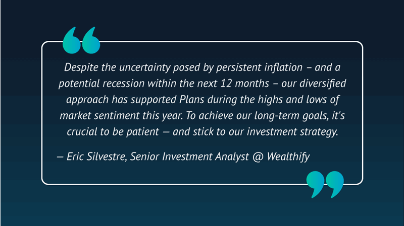 Pull quote describing Wealthify's long-term investment strategy.