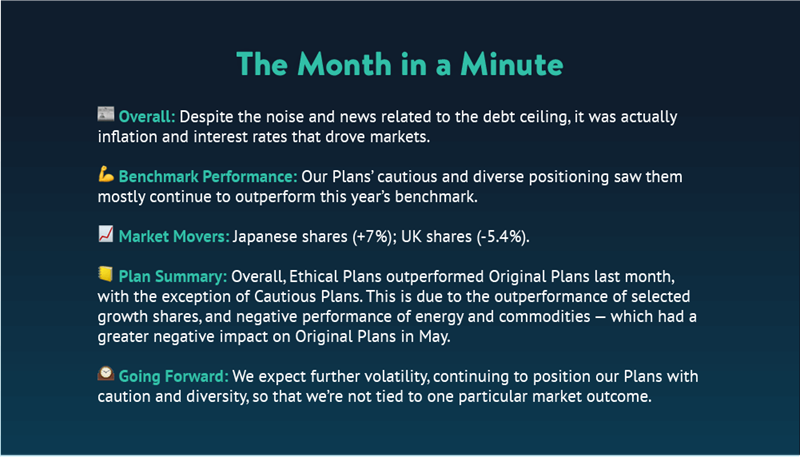 The Month in a Minute graphic with market and Plan synopsis in May on dark blue gradient background.