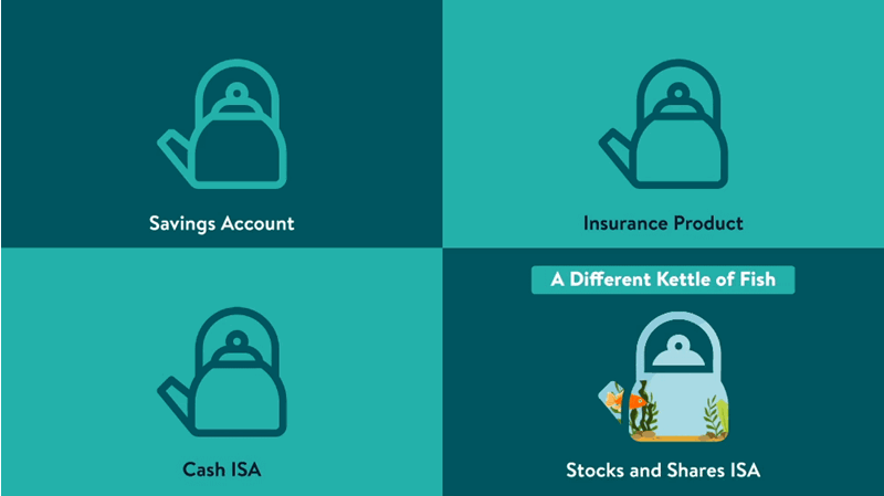 Graphic of four different kettles representing four different financial products on a teal and dark green background