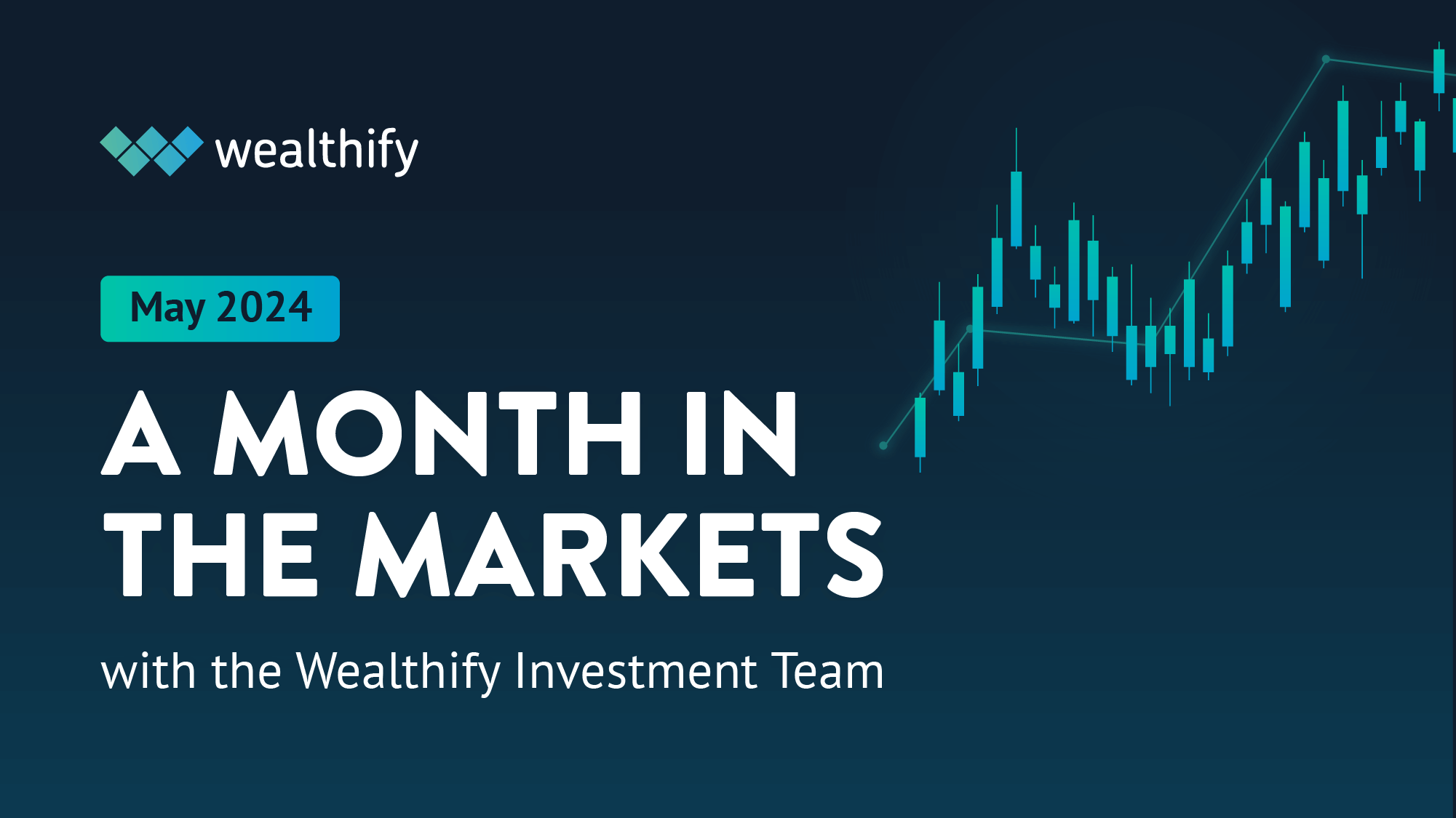 Image that says 'a Month in the Markets: May 2024'
