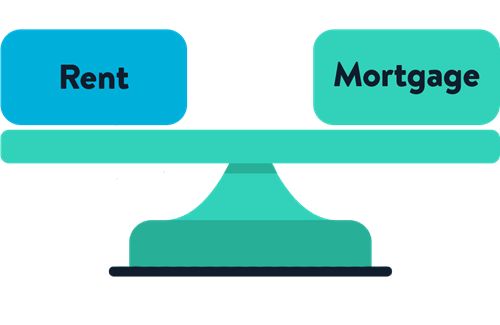 a balanced scale with rent on one side and mortgage on the other