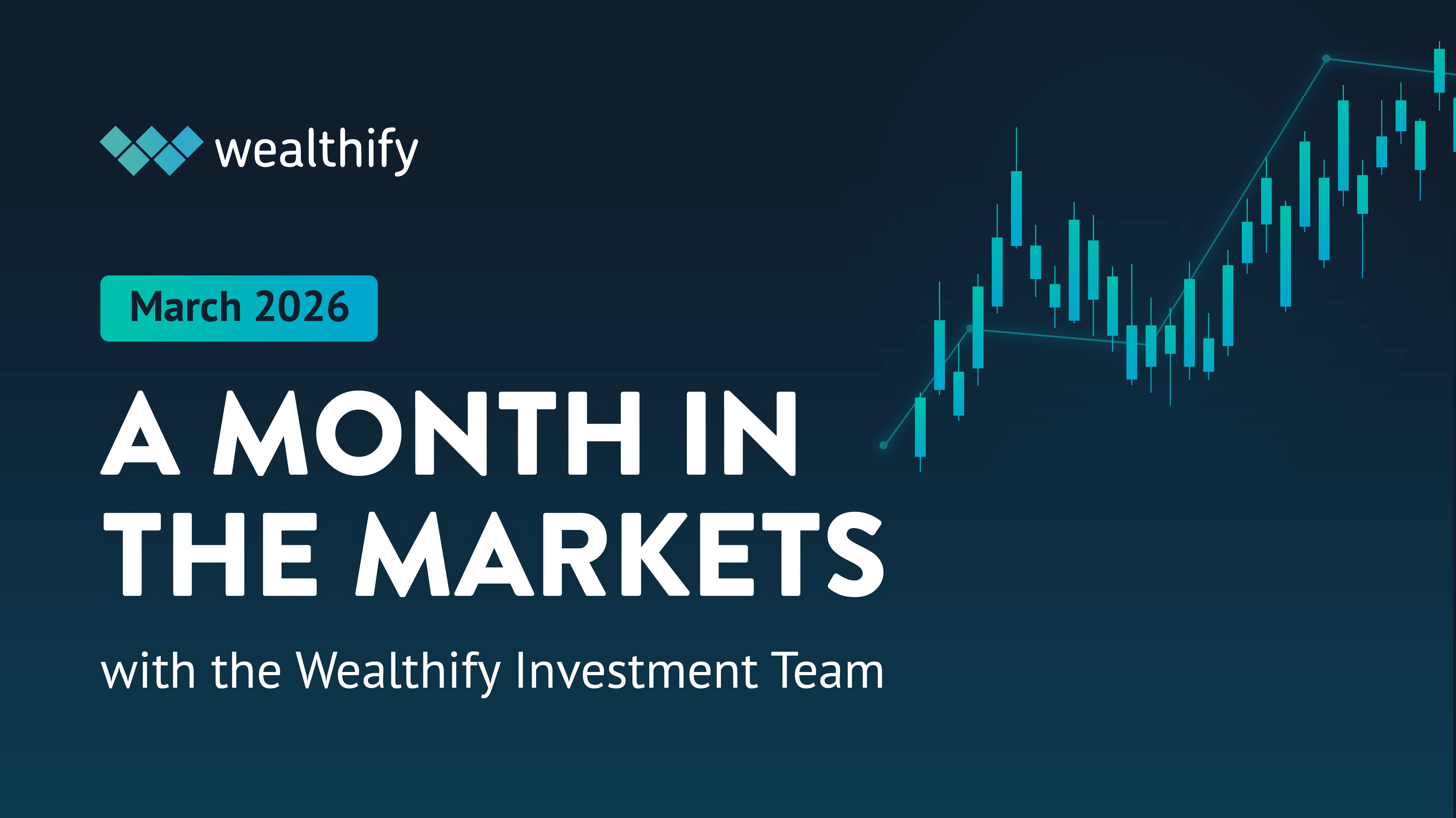 A title card that says 'a Month in the Markets: March 2026'