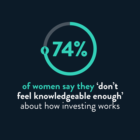 74% of women say they 'don't feel knowledgeable enough' about how investing works